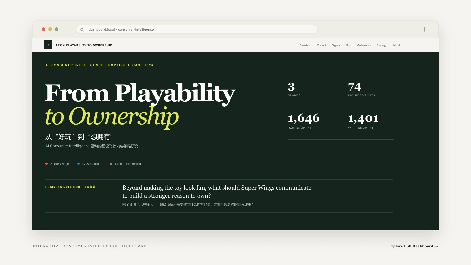 AI Consumer Intelligence dashboard